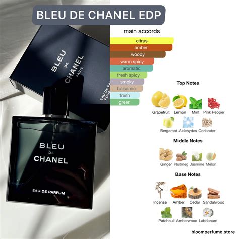 chanel bleu de chanel ingredients